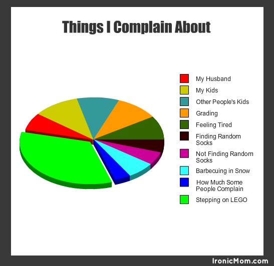 Things I Complain About Graph